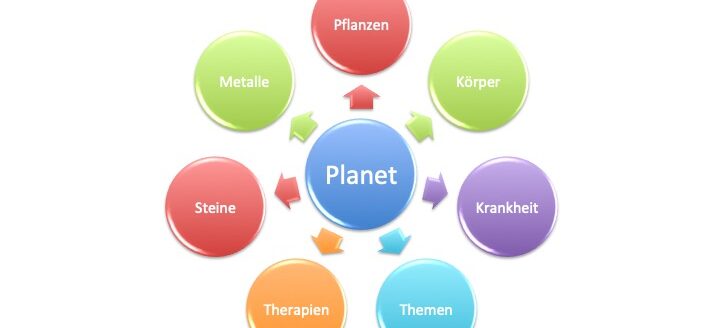 Vortrag zur Astromedizin